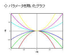 PrimMathGraph