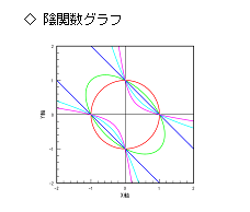 PrimMathGraph